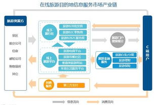 勁旅咨詢發布2017年在線旅游目的地信息服務市場研究報告