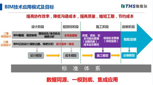 斯維爾三維算量2022 for 中望CAD新品發布會圓滿舉行